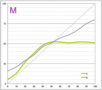 ウィリアム・ターナー（エプソンSC-PX3V） マゼンタ