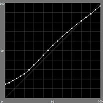 【L*の測定結果】カラーモード（ICCプロファイル知覚的）EPSON SC-PX3Vの場合