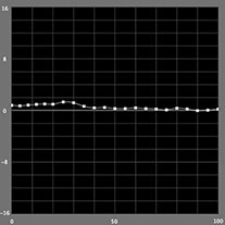 【a*の測定結果】カラーモード（ICCプロファイル知覚的）EPSON SC-PX3Vの場合