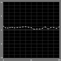 【b*の測定結果】カラーモード（ICCプロファイル知覚的）EPSON SC-PX3Vの場合