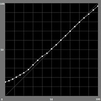 【L*の測定結果】モノクロモード（Epson SC-PX3Vの場合）