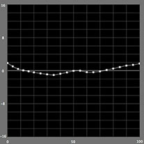 【b*の測定結果】モノクロモード（Epson SC-PX3Vの場合）