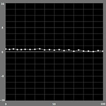【a*の測定結果】カラーモード（PX-5Vの場合）