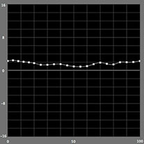 【b*の測定結果】カラーモード（PX-5Vの場合）