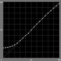 【L*の測定結果】モノクロモード（PX-5Vの場合）
