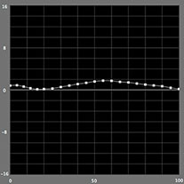 【a*の測定結果】モノクロモード（PX-5Vの場合）