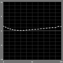 【b*の測定結果】モノクロモード（PX-5Vの場合）