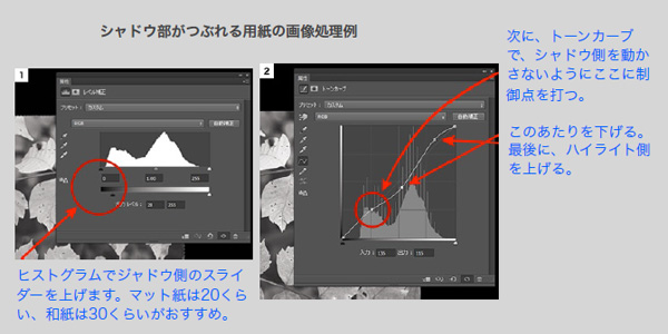 シャドウ部がつぶれる用紙の画像処理例
