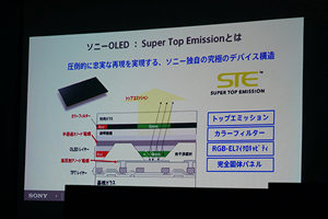有機ELモニターのデモンストレーション（SONYさん）