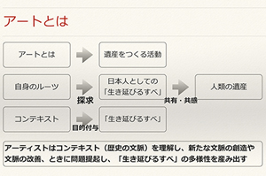 「アートとは何か」の発表（前田有歩）