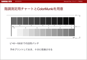 用紙の階調特性グラフのつくり方
