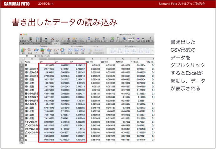 用紙の階調特性グラフのつくり方