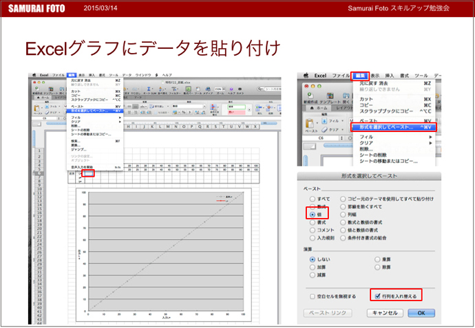 用紙の階調特性グラフのつくり方