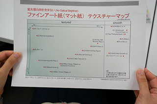 用紙の特性研究と解説「ピクトラン/局紙」のまとめ（村田光司）